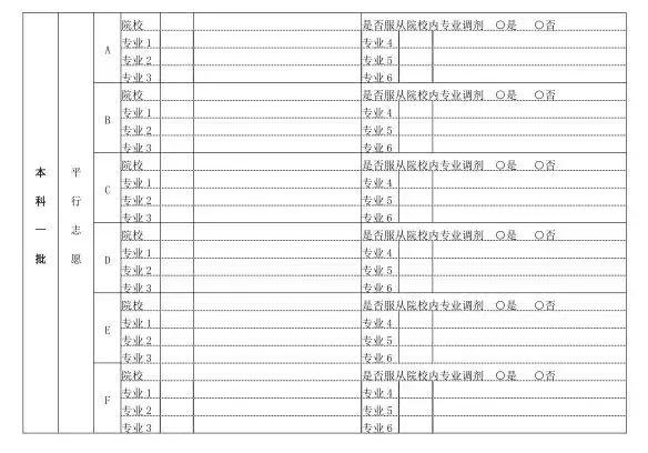 北京高招一本线出来了！文科：576分；理科：532 分