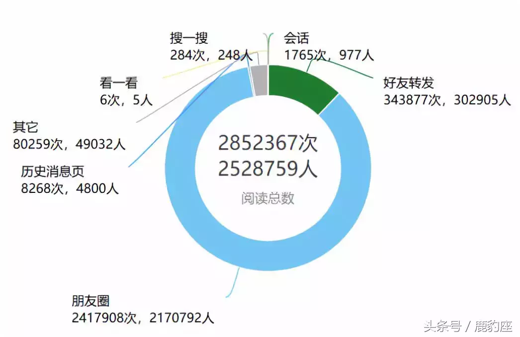 世界杯与美食公众号推文(蹭世界杯热度哪家强？这个公众号第一篇推文便斩获250万阅读)