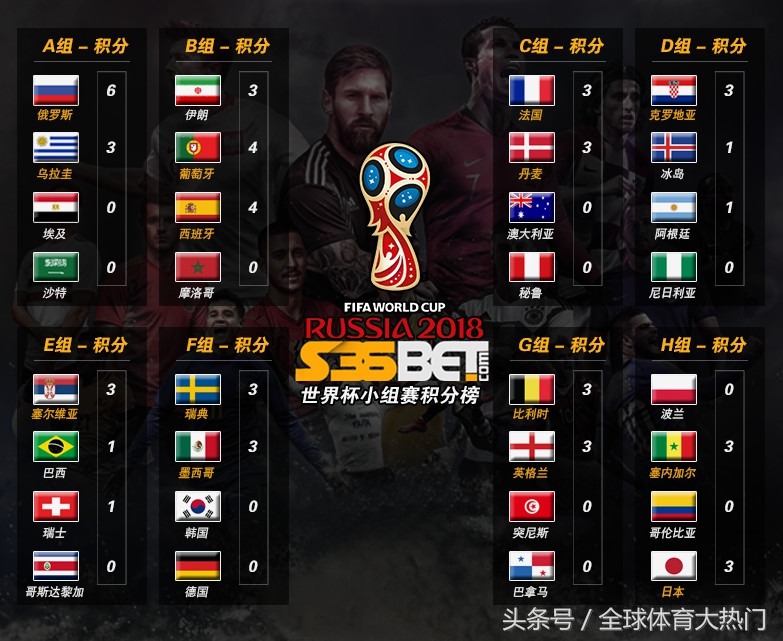 世界杯足球回放視頻6月23日（世界杯6-23比利時-突尼斯 韓國-墨西哥 德國-瑞典）