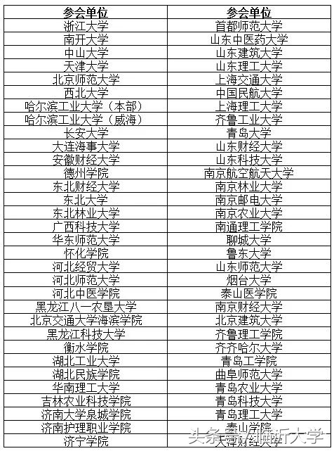 6月25日临沂大学校园开放日，上百所高校送你高考志愿报考秘籍