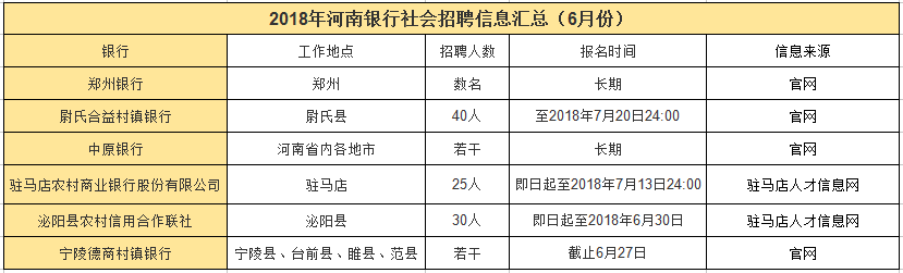 濮阳招聘信息最新（河南最新教师）