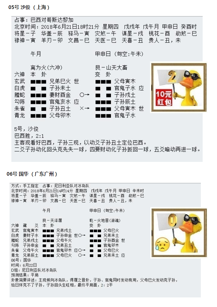 2018世界杯预测周易(“华鹤杯”周易竞猜第9轮成绩：内马尔进球痛哭，诸葛亮提前预告)