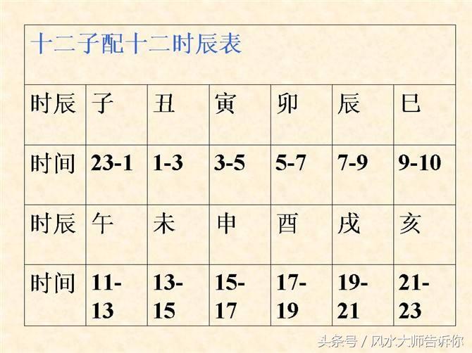 揭秘“算八字”的六大技巧，学会自看不求人