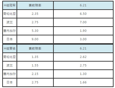 阿根廷冰岛世界杯赔率(阿根廷赔率是多少 2018世界杯小组出线赔率)