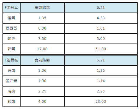 阿根廷冰岛世界杯赔率(阿根廷赔率是多少 2018世界杯小组出线赔率)