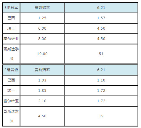 阿根廷冰岛世界杯赔率(阿根廷赔率是多少 2018世界杯小组出线赔率)