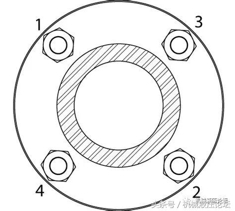 我们应该如何拧紧一组螺栓