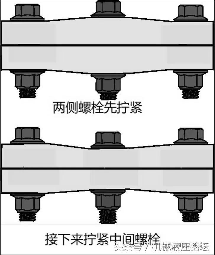 我们应该如何拧紧一组螺栓