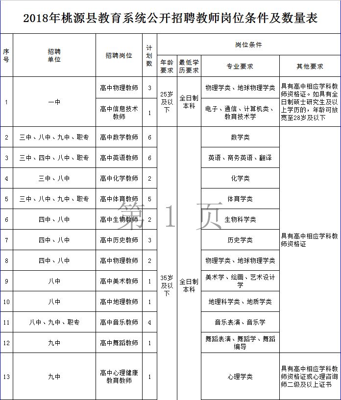 常德事业单位招聘（招聘）