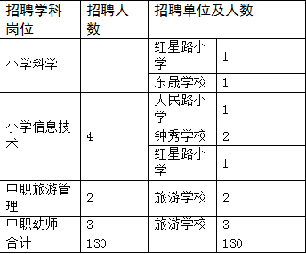 湘西招聘网（705个岗位）