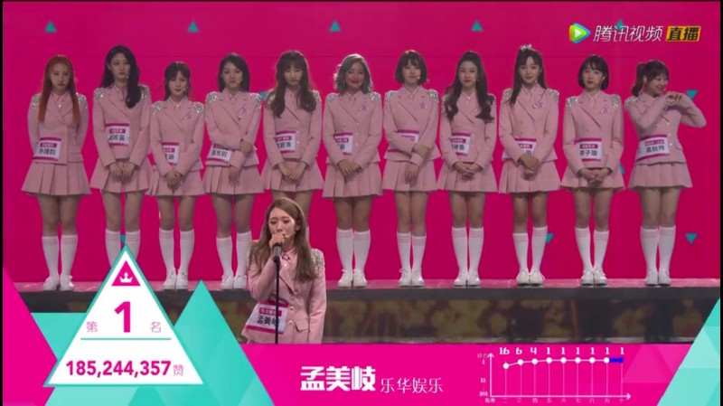 世界杯公演(创造101收官之战：火箭少女大势成团，逆风翻盘山支美岐最终竞C！)