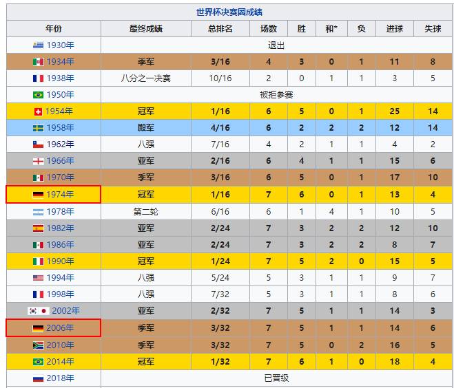 二战德国世界杯视频(钢铁是怎样炼成的！德国从未在世界杯小组赛被淘汰)