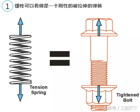 拧紧微课堂｜螺栓连接受力分析—基本连接图