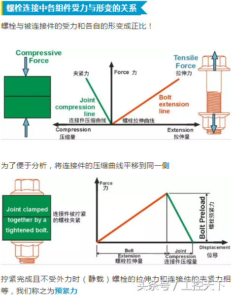 拧紧微课堂｜螺栓连接受力分析—基本连接图