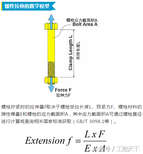 拧紧微课堂｜螺栓连接受力分析—基本连接图