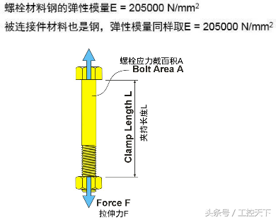 拧紧微课堂｜螺栓连接受力分析—基本连接图