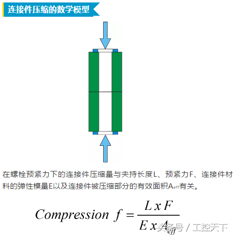 拧紧微课堂｜螺栓连接受力分析—基本连接图