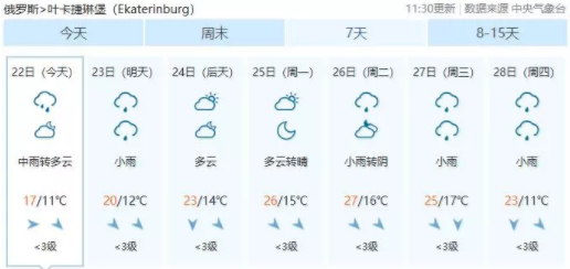 爆冷世界杯什么意思(世界杯爆冷不断，难道与天气有关？)