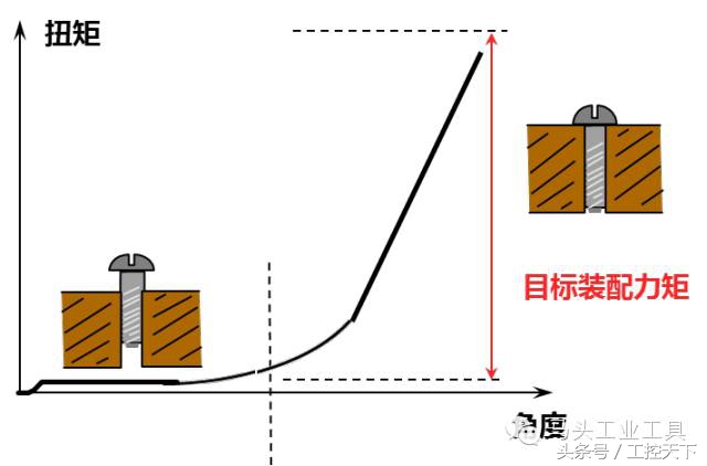 拧紧微课堂｜拧紧策略—摩擦力扭矩