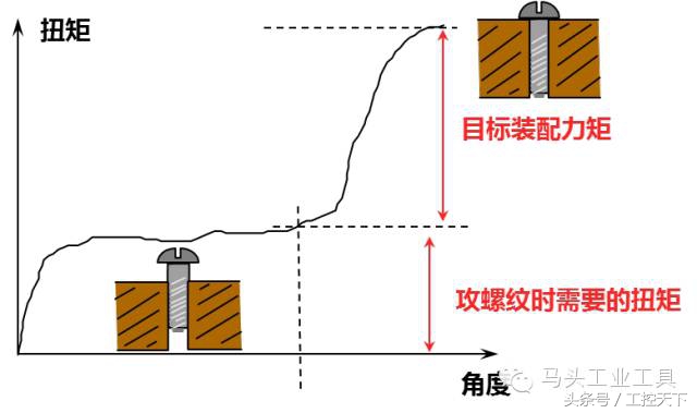 拧紧微课堂｜拧紧策略—摩擦力扭矩