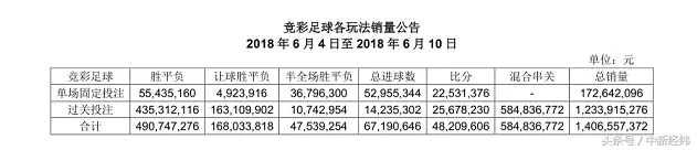 为什么世界杯下注 停止(为什么合法赌球就不行？看完你就懂了)