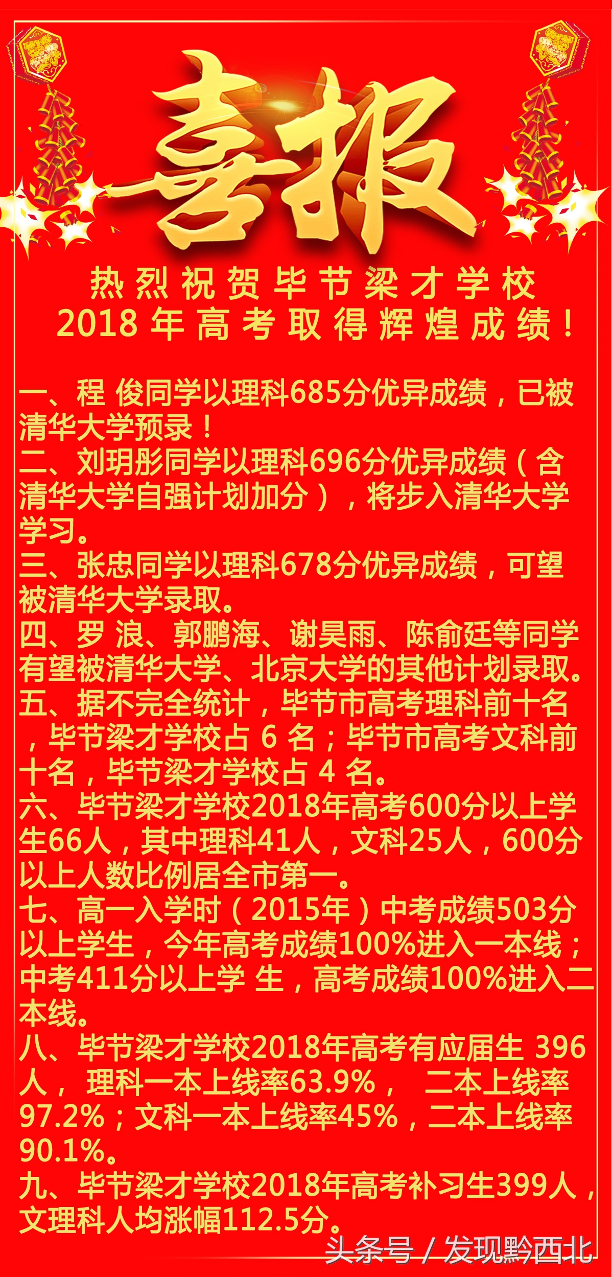 2018毕节高考600分上高分情况，快来看看有没有你的学校？