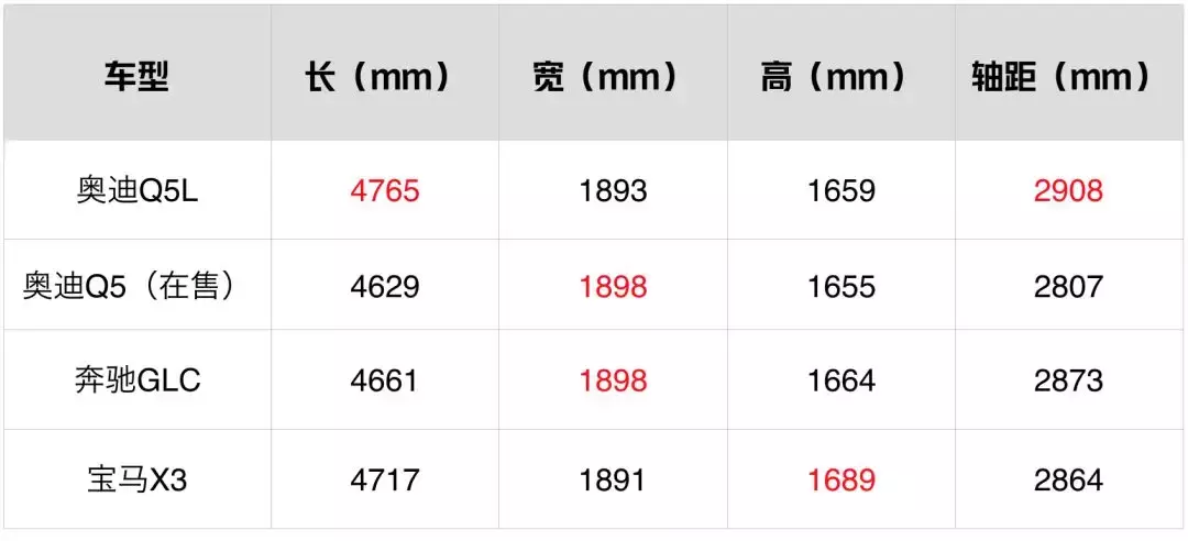 加长88mm，同级销量第一的德系SUV，全新一代7月将上市！