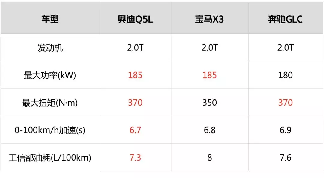 加长88mm，同级销量第一的德系SUV，全新一代7月将上市！
