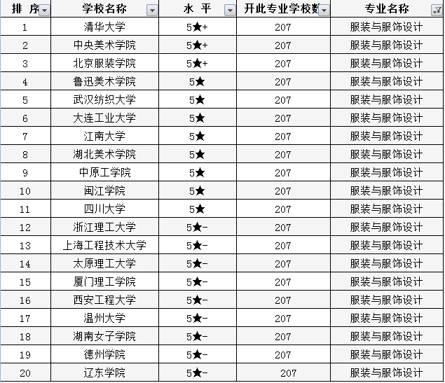 美术生怎样选专业？了解美术类专业高校排行榜，高考志愿不再难