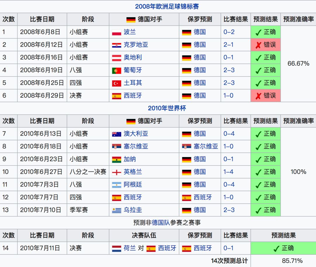 世界杯球队增加到48支建模(大数据预测的世界杯冠军是这支球队！你信么？)