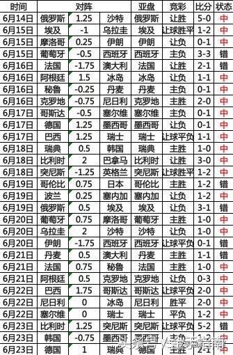 世界杯投冷门赔率怎么算(2018世界杯小组赛末轮即将全面开战 胜负彩赔率解读一一分析)