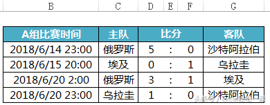 历届世界杯8强excel(俄罗斯世界杯小组赛排名-Excel函数公式教你来计算！)