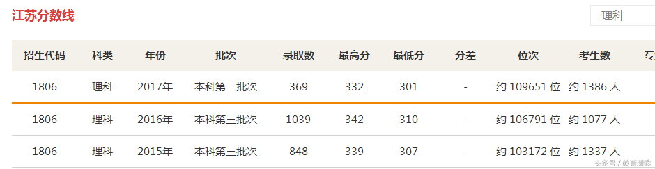 这几所南京名校的独立学院，有的校址却不在南京！