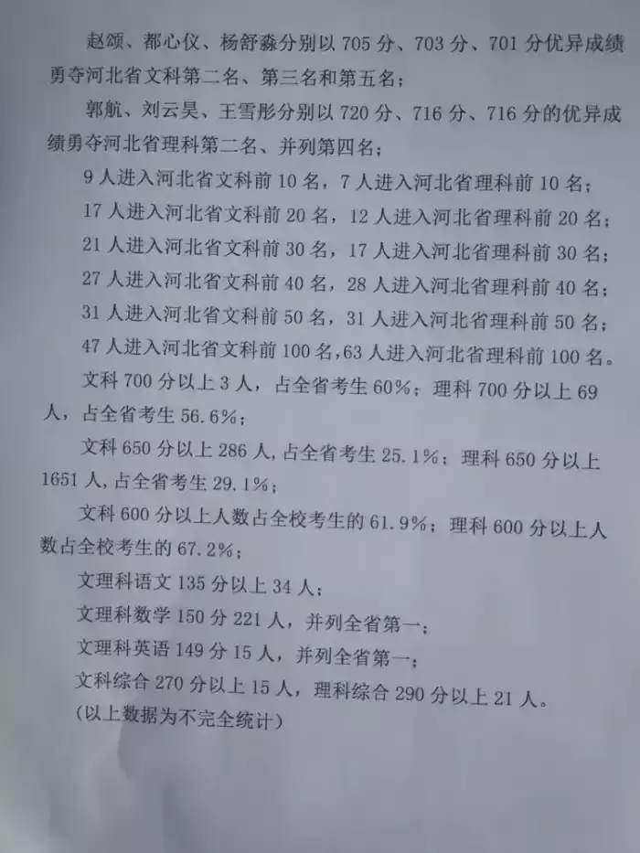 看河北几大“高中牛校”的高考成绩单！衡中、石家庄二中、精英……
