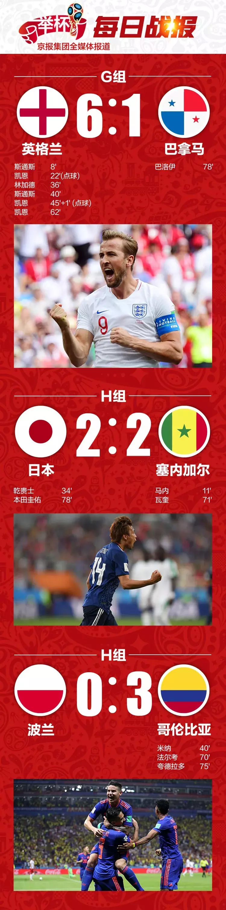 世界杯2018巴拿马6(6：1！英国大胜巴拿马，凯恩上演帽子戏法超C罗)