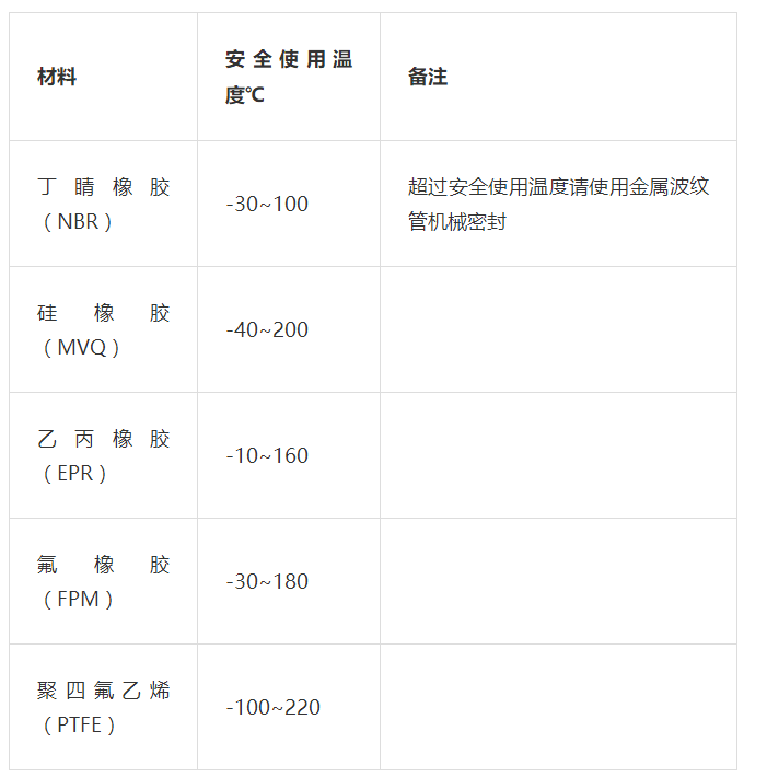 机械密封选型与常用型号比较