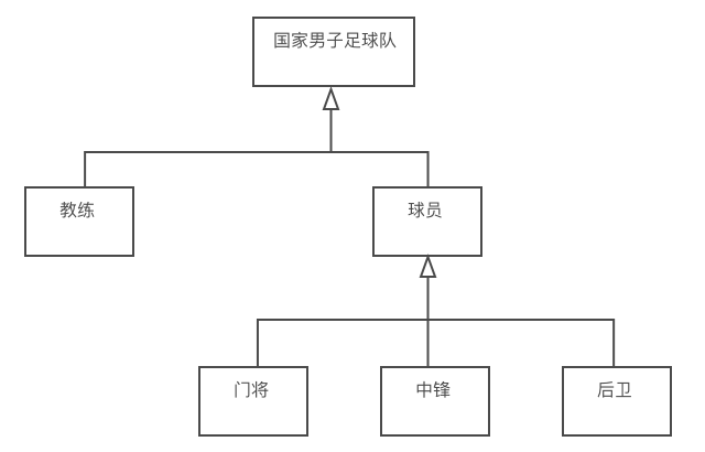 企业百科世界杯(怎么三言两语把“世界杯”这款产品介绍清楚？)