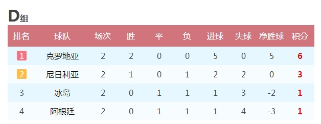 世界杯二强猜测(世界杯16强猜想：阿根廷葡萄牙携手出线，这支球队成亚洲独苗)