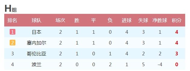 世界杯二强猜测(世界杯16强猜想：阿根廷葡萄牙携手出线，这支球队成亚洲独苗)