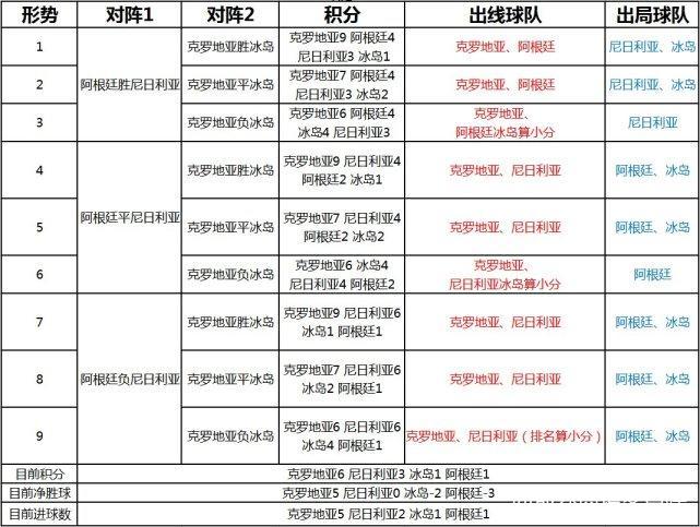 世界杯小组出线分图(一文读懂世界杯小组赛出线形势 慌不慌？看末轮72种赛果)