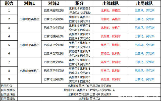 世界杯小组出线分图(一文读懂世界杯小组赛出线形势 慌不慌？看末轮72种赛果)