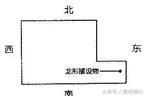 房屋“凸角”的化解之法！（风水图解）