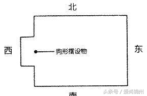 房屋“凸角”的化解之法！（风水图解）