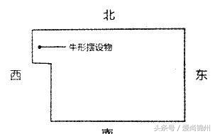 房屋“凸角”的化解之法！（风水图解）