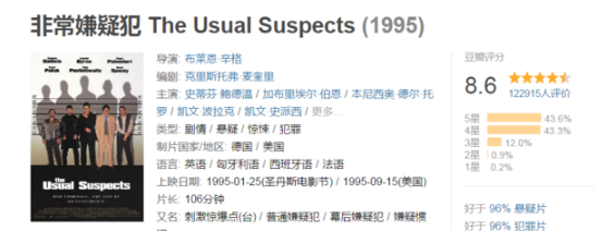 电影荒？这十部烧脑片子，让你欲罢不能！