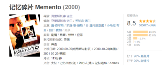 电影荒？这十部烧脑片子，让你欲罢不能！