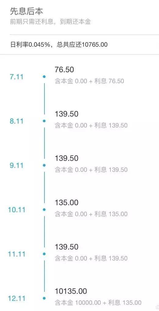 支付宝借呗借一万 每个月要还多少？