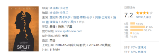 电影荒？这十部烧脑片子，让你欲罢不能！