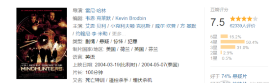 电影荒？这十部烧脑片子，让你欲罢不能！