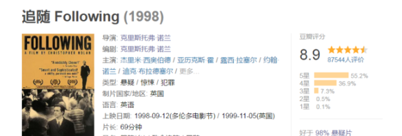 电影荒？这十部烧脑片子，让你欲罢不能！